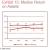 PWc study shows medium return on assets 4% higher for CSR companies