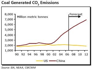 US coal generated emissions
