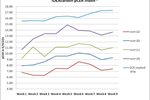 IDEAcarbon's CDM project reveals forward CER price intentions IDEAcarbon's CDM project reveals forward CER price intentions