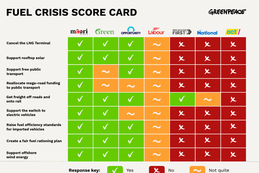 Greenpeace Aotearoa